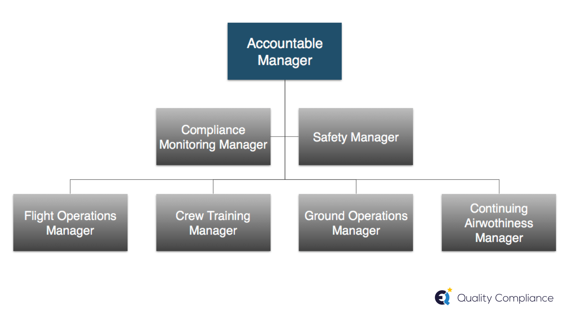 certify an Air Operator Certificate in EASA 2